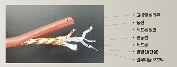 가보건강침대의 3중 테프론 열선으로 테프론을 서로 다른 방향으로 해서 전자기장을 상새 시키며,연동선이 있어 자기장을 상쇄 시킬 수 있는 열선의 세부 구조도