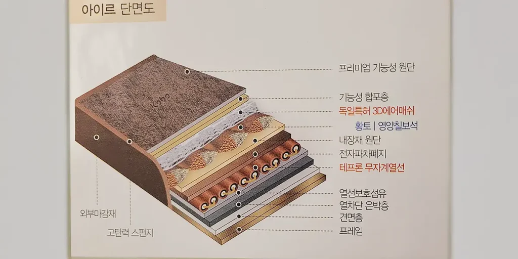 전자파 없는 온열침대 내부 구조