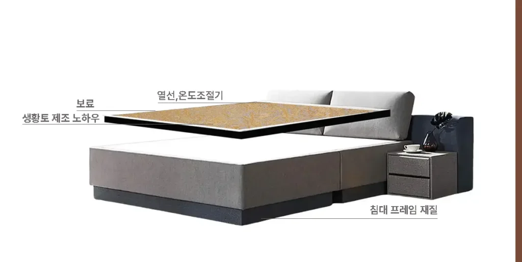 흙침대 가격 차이를 만드는 5가지 요소-흙 보료 재질,열선,온도조절기,침대 프레임 재질, 그리고 생황토 제조 노하우